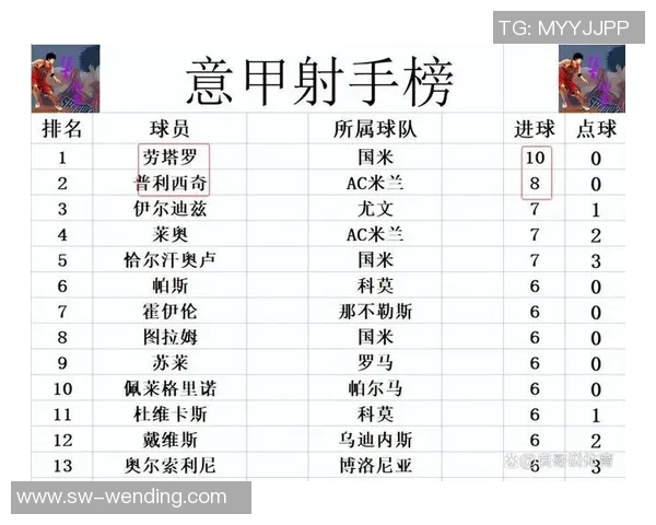 意甲最新积分榜震动，AC米兰平局国米制胜，那不勒斯失利前三名洗牌显着